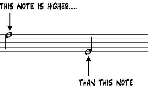 pitch meaning in music: How does the placement of notes in a piece of music reflect deeper emotional and psychological states?