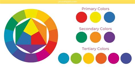 tertiary colors definition in art and the influence of cultural contexts on color perception