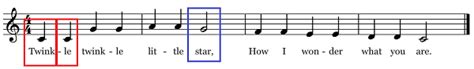 What Does Syllabic Mean in Music and Its Impact on Melodic Structure