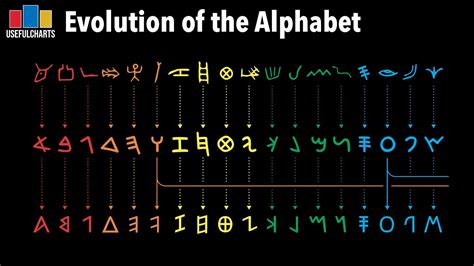 Where Did Cursive Originate and How Did It Evolve?